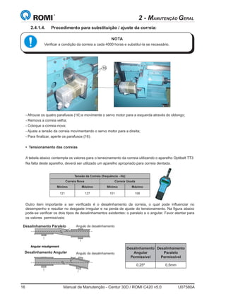 16	 Manual de Manutenção - Centur 30D / ROMI C420 v5.0	 U07580A
- Afrouxe os quatro parafusos (16) e movimente o servo motor para a esquerda através do oblongo;
- Remova a correia velha;
- Coloque a correia nova;
- Ajuste a tensão da correia movimentando o servo motor para a direita;
- Para finalizar, aperte os parafusos (16).
•  Tensionamento das correias
A tabela abaixo contempla os valores para o tensionamento da correia utilizando o aparelho Optibelt TT3
Na falta deste aparelho, deverá ser utilizado um aparelho apropriado para correia dentada.
16
NOTA
Verificar a condição da correia a cada 4000 horas e substituí-la se necessário.
2 - MANUTENÇÃO GERAL
2.4.1.4.	 Procedimento para substituição / ajuste da correia:
Tensão da Correia (frequência - Hz)
Correia Nova Correia Usada
Mínimo Máximo Mínimo Máximo
121 127 101 108
Desalinhamento
Angular
Permissível
Desalinhamento
Paralelo
Permissível
0,25º 0,5mm
Outro item importante a ser verificado é o desalinhamento da correia, o qual pode influenciar no
desempenho e resultar no desgaste irregular e na perda de ajuste do tensionamento. Na figura abaixo
pode-se verificar os dois tipos de desalinhamentos existentes: o paralelo e o angular. Favor atentar para
os valores permissíveis:
ATA
N AND
T
entre distance adjustment,
e page 12), or change the
an be slipped easily onto
belt, never force it over a
elt tensile member.
nce may be affected by
t in inconsistent belt wear
e made with high modulus
e length stability over the
lignment does not allow
the entire belt top width.
is being carried by only a
idth, resulting in reduced
alignment is especially
ain®
GT2 belts because of
s and premium polymers
ment: parallel and angular.
e the driveR and driveN
wo pulleys lie in different
re not parallel, the drive is
Parallel misalignment
Angular misalignment
CL
Fleeting angle
CL
Fleeting angle
ATA
N AND
T
entre distance adjustment,
e page 12), or change the
an be slipped easily onto
belt, never force it over a
elt tensile member.
nce may be affected by
t in inconsistent belt wear
e made with high modulus
e length stability over the
lignment does not allow
the entire belt top width.
is being carried by only a
idth, resulting in reduced
alignment is especially
ain®
GT2 belts because of
s and premium polymers
ment: parallel and angular.
e the driveR and driveN
wo pulleys lie in different
re not parallel, the drive is
which the belt enters and
Parallel misalignment
Angular misalignment
CL
Fleeting angle
CL
Fleeting angle
Desalinhamento Paralelo
Desalinhamento Angular
Angulo de desalinhamento
Angulo de desalinhamento
 