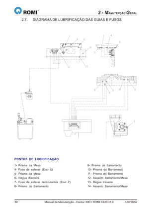 30	 Manual de Manutenção - Centur 30D / ROMI C420 v5.0	 U07580A
2.7.	 DIAGRAMA DE LUBRIFICAÇÃO DAS GUIAS E FUSOSManual de Manutenção
26 S61676DCentur 30D
PONTOS DE LUBRIFICAÇÃO
1- Prisma da Mesa						 9- Prisma do Barramento	
4- Fuso de esferas (Eixo X)	 	 	 	 10- Prisma do Barramento
5- Prisma da Mesa						 11- Prisma do Barramento
6- Régua dianteira						12- Assento Barramento/Mesa
7- Fuso de esferas recirculantes (Eixo Z)	 	 13- Régua traseira
8- Prisma do Barramento					 14- Assento Barramento/Mesa	
2 - MANUTENÇÃO GERAL
 
