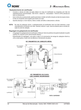 32	 Manual de Manutenção - Centur 30D / ROMI C420 v5.0	 U07580A
Reabastecimento do Lubrificador
•	 Conecte a válvula de latão da parte inferior do corpo do lubrificador ao recipiente com óleo de
reabastecimento (recomendado: ISO VG10 - classe CL - viscosidade = 10mm2
/s 40ºC) através do
tubo ou diretamente.
•	 Com a linha de ar pressurizada, aperte para baixo o botão vermelho situado ao lado da cúpula visora.
O óleo do recipiente será sugado para dentro do copo.
•	 Quando alcançar o nível máximo, libere o botão vermelho e desconecte a válvula.
NOTA: 	 No caso do cabeçote móvel, o reabastecimento do lubrificador deve ser feito retirando o copo
manualmente e enchendo com óleo. Quando colocar o copo, deve-se atentar para a correta po-
sição do anel de vedação.
2 - MANUTENÇÃO GERAL
Regulagem do gotejamento do lubrificador
•	 A regulagem do gotejamento do lubrificador é feita por meio do parafuso de ajuste localizado na parte
superior do conjunto (como demonstrado abaixo).
	 Especificação de regulagem: uma gota a cada 4 a 6 aciomentos da manga do cabeçote móvel ou
uma a duas gotas a cada ciclo de abertura e fechamento da placa.
Filtro regulador
de pressão
KIT PNEUMÁTICO DO CABEÇOTE MÓVEL
KIT PNEUMÁTICO DA PLACA
COM CILINDRO INCORPORADO
Manômetro
Válvula direcional
Lubrificador
Y321
Y322
Y421
Y422
VISTA SUPERIOR
Válvula direcional
PressostatoFiltro regulador
de pressão
Manômetro
Lubrificador
 