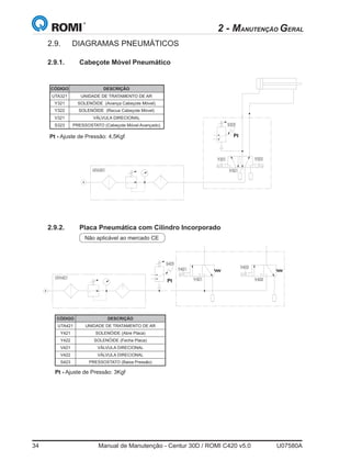 34	 Manual de Manutenção - Centur 30D / ROMI C420 v5.0	 U07580A
2.9.	 DIAGRAMAS PNEUMÁTICOS
2.9.1.	 Cabeçote Móvel Pneumático
PtPt - Ajuste de Pressão: 4,5Kgf
2 - MANUTENÇÃO GERAL
S323
Y321 Y322
V321UTA321
VR321
CÓDIGO DESCRIÇÃO
UTA321 UNIDADE DE TRATAMENTO DE AR
Y321 SOLENÓIDE (Avança Cabeçote Móvel)
Y322 SOLENÓIDE (Recua Cabeçote Móvel)
V321 VÁLVULA DIRECIONAL
S323 PRESSOSTATO (Cabeçote Móvel Avançado)
2.9.2.	 Placa Pneumática com Cilindro Incorporado
S423
Y421
Y422
V421 V422
UTA421
Y161
V161
Pt - Ajuste de Pressão: 3Kgf
Pt
Não aplicável ao mercado CE
CÓDIGO DESCRIÇÃO
UTA421 UNIDADE DE TRATAMENTO DE AR
Y421 SOLENÓIDE (Abre Placa)
Y422 SOLENÓIDE (Fecha Placa)
V421 VÁLVULA DIRECIONAL
V422 VÁLVULA DIRECIONAL
S423 PRESSOSTATO (Baixa Pressão)
 