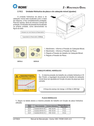 U07580A	 Manual de Manutenção - Centur 30D / ROMI C420 v4.0	 37
2 - MANUTENÇÃO GERAL
2.10.2.	 Unidade Hidráulica da placa e do cabeçote móvel (ajustes)
A unidade hidráulica da placa e do
cabeçote móvel está localizada junto a base
da máquina, e fica completamente protegida.
Para ter acesso, deve-se remover a tampa de
proteção.Oindicadordepressãoficalocalizado
na própria unidade, como demonstrado na
figura ao lado:
Capacidade do Reservatório: 25 litros
Indicador de nível Volume do Reservatório
PLACA HIDRÁULICA
CABEÇOTE MÓVEL HIDRÁULICO
Ä A máxima pressão de trabalho da unidade hidráulica é 35
Bar. Porém, a regulagem da pressão de trabalho do cabeçote
móvel deve ser ajustada em função do peso da peça que será
usinada.
Ä Segue na tabela abaixo a máxima pressão de trabalho em função da placa hidráulica
utilizada:
Nariz
(ASA)
Placa Autoblok Cilindro Hidráulico
Pressão Máxima de
Regulagem
A2-5” Autoblok BH-M 165 VNK 102-46 24 bar
A2-5” Autoblok BH-M 210 VNK 102-46 37 bar
A2-6” Autoblok BH-M 210 VNK 130-52 30 bar
A força de avanço da manga  à 35 Bar é 280 Kgf.
R
VISTA A VISTA B
1
2
1. Manômetro - Informa a Pressão do Cabeçote Móvel;
2. Manômetro - Informa a Pressão da Placa;
3. Regula a Pressão de trabalho do Cabeçote Móvel;
4. Regula a Pressão da Placa;
P(bar)
P(bar)
T30977
3
4
 