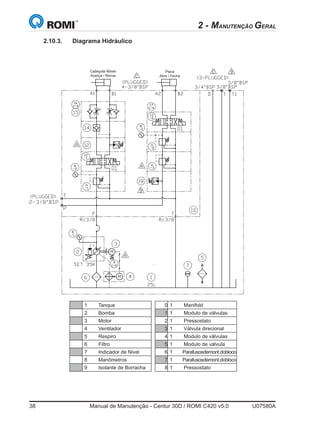 38	 Manual de Manutenção - Centur 30D / ROMI C420 v5.0	 U07580A
2.10.3.	 Diagrama Hidráulico
2 - MANUTENÇÃO GERAL
1 Tanque 10 Manifold
2 Bomba 11 Modulo de válvulas
3 Motor 12 Pressostato
4 Ventilador 13 Válvula direcional
5 Respiro 14 Modulo de válvulas
6 Filtro 15 Modulo de válvula
7 Indicador de Nivel 16 Parafusosdemont.dobloco
8 Manômetros 17 Parafusosdemont.dobloco
9 Isolante de Borracha 18 Pressostato
Placa
Abre / Fecha
Cabeçote Móvel
Avança / Recua
 