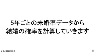 よすが結婚相談所
5年ごとの未婚率データから
結婚の確率を計算していきます
11
 