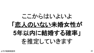 よすが結婚相談所
ここからはいよいよ
「恋人のいない未婚女性が
5年以内に結婚する確率」
を推定していきます
22
 