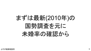 よすが結婚相談所
まずは最新(2010年)の
国勢調査を元に
未婚率の確認から
9
 
