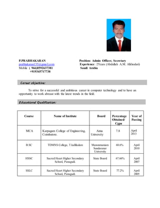 P.PRABHAKARAN Position: Admin Officer, Secretary
prabhakaran135@gmail.com Experience: 2Years (Abdullah A.M. Alkhodari)
Mobile :( 966)0592637381 Saudi Arabia
+919345717738
Career objective:
To strive for a successful and ambitious career in computer technology and to have an
opportunity to work abreast with the latest trends in the field.
Educational Qualification:
Course Name of Institute Board Percentage
Obtained/
Cgpa
Year of
Passing
MCA Karpagam College of Engineering,
Coimbatore.
Anna
University
7.8 April
2013
B.SC TDMNS College, T.kallikulam Manonmaniam
Sundaranar
University
68.6% April
2010
HSSC Sacred Heart Higher Secondary
School, Panagudi.
State Board 67.66% April
2007
SSLC Sacred Heart Higher Secondary
School, Panagudi.
State Board 77.2% April
2005
 