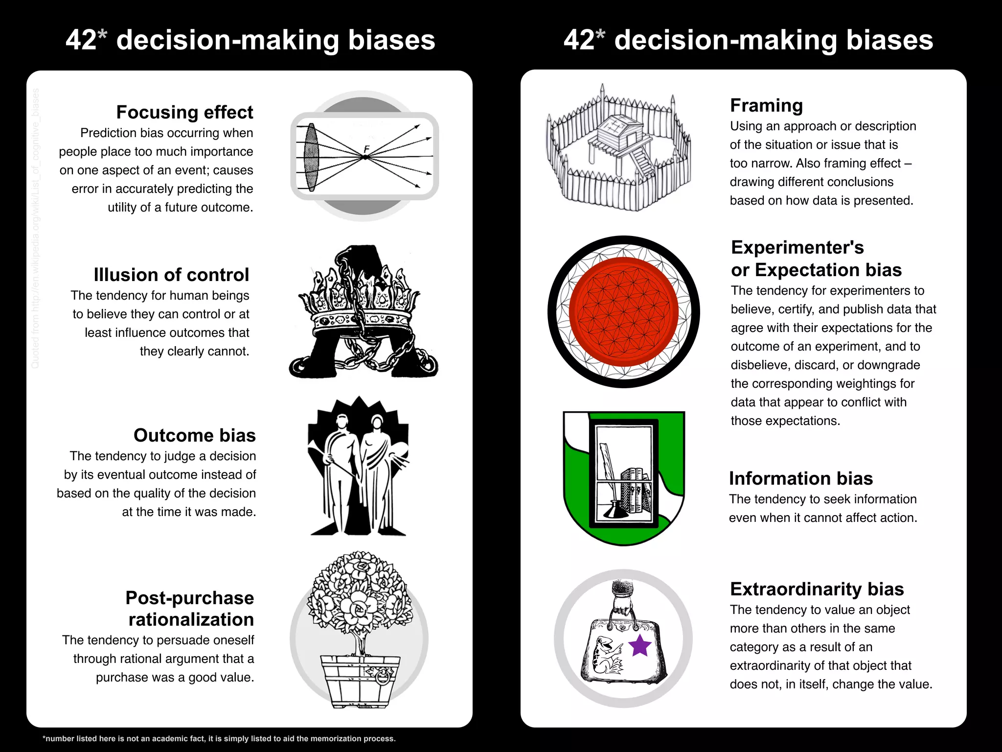 Quoted from http://en.wikipedia.org/wiki/List_of_cognitive_biases
                                                                          42* decision-making biases                                                                    42* decision-making biases

                                                                                        Focusing effect                                                                            Framing
                                                                                                                                                                                   Using an approach or description
                                                                           Prediction bias occurring when
                                                                                                                                                                                   of the situation or issue that is
                                                                        people place too much importance
                                                                                                                                                                                   too narrow. Also framing effect –
                                                                        on one aspect of an event; causes
                                                                                                                                                                                   drawing different conclusions
                                                                          error in accurately predicting the
                                                                                                                                                                                   based on how data is presented.
                                                                                 utility of a future outcome.


                                                                                                                                                                                   Experimenter's
                                                                                 Illusion of control                                                                               or Expectation bias
                                                                           The tendency for human beings                                                                           The tendency for experimenters to
                                                                           to believe they can control or at                                                                       believe, certify, and publish data that
                                                                             least inﬂuence outcomes that                                                                          agree with their expectations for the
                                                                                        they clearly cannot.                                                                       outcome of an experiment, and to
                                                                                                                                                                                   disbelieve, discard, or downgrade
                                                                                                                                                                                   the corresponding weightings for
                                                                                                                                                                                   data that appear to conﬂict with
                                                                                                                                                                                   those expectations.
                                                                                            Outcome bias
                                                                         The tendency to judge a decision
                                                                        by its eventual outcome instead of                                                                         Information bias
                                                                       based on the quality of the decision                                                                        The tendency to seek information
                                                                                   at the time it was made.                                                                        even when it cannot affect action.




                                                                                          Post-purchase                                                                            Extraordinarity bias
                                                                                                                                                                                   The tendency to value an object
                                                                                          rationalization                                                                          more than others in the same
                                                                         The tendency to persuade oneself
                                                                                                                                                                                   category as a result of an
                                                                           through rational argument that a
                                                                                                                                                                                   extraordinarity of that object that
                                                                               purchase was a good value.
                                                                                                                                                                                   does not, in itself, change the value.



                                                                    *number listed here is not an academic fact, it is simply listed to aid the memorization process.
 