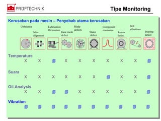 305573823-VIBRASI-Level-1.pdf