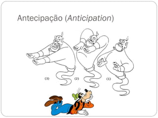 Antecipação (Anticipation)
 