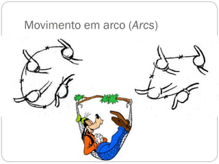 Movimento em arco (Arcs)
 