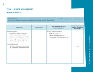10
II–
PROPOSTA
DE
PLANIFICAÇÃO
OBJECTIVOS CONTEÚDOS
RECURSOS DIDÁCTICOS
DISPONIBILIZADOS
CALENDARIZAÇÃO
(sugerida no programa
homologado)
Domínio cognitivo:
• Compreender a diferença entre senso
comum e conhecimento científico.
• Conhecer as etapas da pesquisa científica.
• Conhecer alguns conceitos estruturantes.
• Reconhecer a complexidade do social.
Domínio das atitudes:
• Combater o conhecimento não-científico
que a proximidade do social proporciona.
Caderno de Apoio ao Professor
• Guião (pp. 8 e 18 a 22).
• Filmes a seleccionar (pp. 25-31).
• Transparências a seleccionar (pp. 32-34).
4 aulas
TEMA I – O QUE É A SOCIOLOGIA?
MÓDULO DE INICIAÇÃO
FIO CONDUTOR: O reconhecimento da proximidade entre o sujeito e o objecto da investigação, e a complexidade do social, deverão sensibilizar o aluno
para uma forma científica de compreender a realidade social/objecto de estudo das ciências sociais.
 