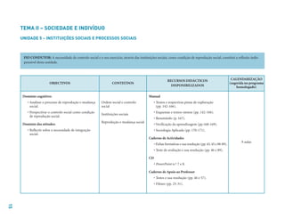 15
OBJECTIVOS CONTEÚDOS
RECURSOS DIDÁCTICOS
DISPONIBILIZADOS
CALENDARIZAÇÃO
(sugerida no programa
homologado)
Domínio cognitivo:
• Analisar o processo de reprodução e mudança
social.
• Perspectivar o controlo social como condição
de reprodução social.
Domínio das atitudes:
• Reflectir sobre a necessidade de integração
social.
Ordem social e controlo
social
Instituições sociais
Reprodução e mudança social
Manual
• Textos e respectivas pistas de exploração
(pp. 142-166).
• Esquemas e textos-síntese (pp. 142-166).
• Resumindo (p. 167).
• Verificação da aprendizagem (pp.168-169).
• Sociologia Aplicada (pp. 170-171).
Caderno de Actividades
• Fichas formativas e sua resolução (pp.43,45 e 88-89).
• Teste de avaliação e sua resolução (pp. 46 e 89).
CD
• PowerPoint n.º 7 e 8.
Caderno de Apoio ao Professor
• Testes e sua resolução (pp. 46 e 57).
• Filmes (pp. 25-31).
9 aulas
TEMA II – SOCIEDADE E INDIVÍDUO
UNIDADE 5 – INSTITUIÇÕES SOCIAIS E PROCESSOS SOCIAIS
FIO CONDUTOR: A necessidade de controlo social e o seu exercício, através das instituições sociais, como condição de reprodução social, constitui a reflexão indis-
pensável desta unidade.
 