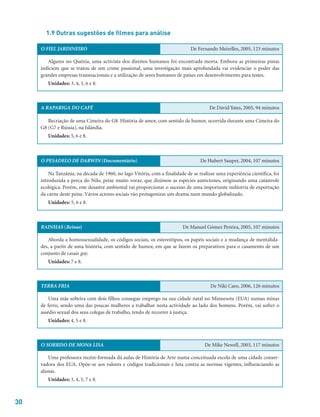 1.9 Outras sugestões de filmes para análise
O FIEL JARDINEIRO De Fernando Meirelles, 2005, 123 minutos
Algures no Quénia, uma activista dos direitos humanos foi encontrada morta. Embora as primeiras pistas
indiciem que se tratou de um crime passional, uma investigação mais aprofundada vai evidenciar o poder das
grandes empresas transnacionais e a utilização de seres humanos de países em desenvolvimento para testes.
Unidades: 3, 4, 5, 6 e 8.
A RAPARIGA DO CAFÉ De David Yates, 2005, 94 minutos
Recriação de uma Cimeira do G8. História de amor, com sentido de humor, ocorrida durante uma Cimeira do
G8 (G7 e Rússia), na Islândia.
Unidades: 5, 6 e 8.
O PESADELO DE DARWIN (Documentário) De Hubert Sauper, 2004, 107 minutos
Na Tanzânia, na década de 1960, no lago Vitória, com a finalidade de se realizar uma experiência científica, foi
introduzida a perca do Nilo, peixe muito voraz, que dizimou as espécies autóctones, originando uma catástrofe
ecológica. Porém, este desastre ambiental vai proporcionar o sucesso de uma importante indústria de exportação
da carne deste peixe. Vários actores sociais vão protagonizar um drama num mundo globalizado.
Unidades: 5, 6 e 8.
RAINHAS (Reinas) De Manuel Gómez Pereira, 2005, 107 minutos
Aborda a homossexualidade, os códigos sociais, os estereótipos, os papéis sociais e a mudança de mentalida-
des, a partir de uma história, com sentido de humor, em que se fazem os preparativos para o casamento de um
conjunto de casais gay.
Unidades: 7 e 8.
TERRA FRIA De Niki Caro, 2006, 126 minutos
Uma mãe solteira com dois filhos consegue emprego na sua cidade natal no Minnesota (EUA) numas minas
de ferro, sendo uma das poucas mulheres a trabalhar nesta actividade ao lado dos homens. Porém, vai sofrer o
assédio sexual dos seus colegas de trabalho, tendo de recorrer à justiça.
Unidades: 4, 5 e 8.
O SORRISO DE MONA LISA De Mike Newell, 2003, 117 minutos
Uma professora recém-formada dá aulas de História de Arte numa conceituada escola de uma cidade conser-
vadora dos EUA. Opõe-se aos valores e códigos tradicionais e luta contra as normas vigentes, influenciando as
alunas.
Unidades: 3, 4, 5, 7 e 8.
30
 