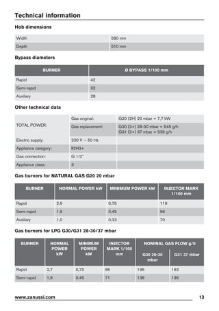 Technical information
Hob dimensions
Width 580 mm
Depth 510 mm
Bypass diameters
BURNER Ø BYPASS 1/100 mm
Rapid 42
Semi-rapid 32
Auxiliary 28
Other technical data
TOTAL POWER:
Gas original: G20 (2H) 20 mbar = 7,7 kW
Gas replacement: G30 (3+) 28-30 mbar = 545 g/h
G31 (3+) 37 mbar = 536 g/h
Electric supply: 230 V ~ 50 Hz
Appliance category: II2H3+
Gas connection: G 1/2"
Appliance class: 3
Gas burners for NATURAL GAS G20 20 mbar
BURNER NORMAL POWER kW MINIMUM POWER kW INJECTOR MARK
1/100 mm
Rapid 2,9 0,75 119
Semi-rapid 1,9 0,45 96
Auxiliary 1,0 0,33 70
Gas burners for LPG G30/G31 28-30/37 mbar
BURNER NORMAL
POWER
kW
MINIMUM
POWER
kW
INJECTOR
MARK 1/100
mm
NOMINAL GAS FLOW g/h
G30 28-30
mbar
G31 37 mbar
Rapid 2,7 0,75 86 196 193
Semi-rapid 1,9 0,45 71 138 136
www.zanussi.com 13
 
