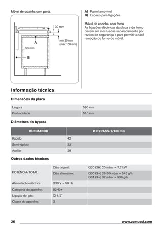 Móvel de cozinha com porta
min 20 mm
(max 150 mm)
30 mm
60 mm
B
A
A) Painel amovível
B) Espaço para ligações
Móvel de cozinha com forno
As ligações eléctricas da placa e do forno
devem ser efectuadas separadamente por
razões de segurança e para permitir a fácil
remoção do forno do móvel.
Informação técnica
Dimensões da placa
Largura 580 mm
Profundidade 510 mm
Diâmetros do bypass
QUEIMADOR Ø BYPASS 1/100 mm
Rápido 42
Semi-rápido 32
Auxiliar 28
Outros dados técnicos
POTÊNCIA TOTAL:
Gás original: G20 (2H) 20 mbar = 7,7 kW
Gás alternativo: G30 (3+) 28-30 mbar = 545 g/h
G31 (3+) 37 mbar = 536 g/h
Alimentação eléctrica: 230 V ~ 50 Hz
Categoria do aparelho: II2H3+
Ligação do gás: G 1/2"
Classe do aparelho: 3
26 www.zanussi.com
 
