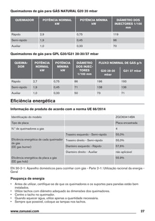 Queimadores de gás para GÁS NATURAL G20 20 mbar
QUEIMADOR POTÊNCIA NORMAL
kW
POTÊNCIA MÍNIMA
kW
DIÂMETRO DOS
INJECTORES 1/100
mm
Rápido 2,9 0,75 119
Semi-rápido 1,9 0,45 96
Auxiliar 1,0 0,33 70
Queimadores de gás para GPL G30/G31 28-30/37 mbar
QUEIMA-
DOR
POTÊNCIA
NORMAL
kW
POTÊNCIA
MÍNIMA
kW
DIÂMETRO
DOS INJEC-
TORES
1/100 mm
FLUXO NOMINAL DE GÁS g/h
G30 28-30
mbar
G31 37 mbar
Rápido 2,7 0,75 86 196 193
Semi-rápido 1,9 0,45 71 138 136
Auxiliar 1,0 0,33 50 73 71
Eficiência energética
Informação de produto de acordo com a norma UE 66/2014
Identificação do modelo ZGO63414BA
Tipo de placa Placa encastrada
N.º de queimadores a gás 4
Eficiência energética de cada queimador
de gás
(EE gas burner)
Traseiro esquerdo - Semi-rápido 55,0%
Traseiro direito - Semi-rápido 55,0%
Dianteiro esquerdo - Rápido 57,6%
Dianteiro direito - Auxiliar não aplicável
Eficiência energética da placa a gás
(EE gas hob)
55.9%
EN 30-2-1: Aparelho domésticos para cozinhar com gás - Parte 2-1: Utilização racional da energia -
Geral
Poupança de energia
• Antes de utilizar, certifique-se de que os queimadores e os suportes para panelas estão bem
instalados.
• Utilize tachos com diâmetro adequado às dimensões dos queimadores.
• Centre o tacho no queimador.
• Quando aquecer água, utilize apenas a quantidade necessária.
• Sempre que possível, coloque as tampas nos tachos.
www.zanussi.com 27
 