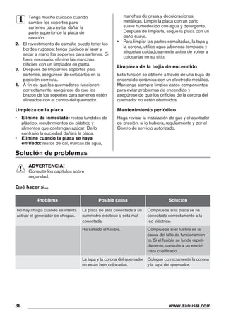 Tenga mucho cuidado cuando
cambie los soportes para
sartenes para evitar dañar la
parte superior de la placa de
cocción.
2. El revestimiento de esmalte puede tener los
bordes rugosos; tenga cuidado al lavar y
secar a mano los soportes para sartenes. Si
fuera necesario, elimine las manchas
difíciles con un limpiador en pasta.
3. Después de limpiar los soportes para
sartenes, asegúrese de colocarlos en la
posición correcta.
4. A fin de que los quemadores funcionen
correctamente, asegúrese de que los
brazos de los soportes para sartenes estén
alineados con el centro del quemador.
Limpieza de la placa
• Elimine de inmediato: restos fundidos de
plástico, recubrimientos de plástico y
alimentos que contengan azúcar. De lo
contrario la suciedad dañará la placa.
• Elimine cuando la placa se haya
enfriado: restos de cal, marcas de agua,
manchas de grasa y decoloraciones
metálicas. Limpie la placa con un paño
suave humedecido con agua y detergente.
Después de limpiarla, seque la placa con un
paño suave.
• Para limpiar las partes esmaltadas, la tapa y
la corona, utilice agua jabonosa templada y
séquelas cuidadosamente antes de volver a
colocarlas en su sitio.
Limpieza de la bujía de encendido
Esta función se obtiene a través de una bujía de
encendido cerámica con un electrodo metálico.
Mantenga siempre limpios estos componentes
para evitar problemas de encendido y
asegúrese de que los orificios de la corona del
quemador no estén obstruidos.
Mantenimiento periódico
Haga revisar la instalación de gas y el ajustador
de presión, si lo hubiera, regularmente y por el
Centro de servicio autorizado.
Solución de problemas
ADVERTENCIA!
Consulte los capítulos sobre
seguridad.
Qué hacer si...
Problema Posible causa Solución
No hay chispa cuando se intenta
activar el generador de chispas.
La placa no está conectada a un
suministro eléctrico o está mal
conectada.
Compruebe si la placa se ha
conectado correctamente a la
red eléctrica.
Ha saltado el fusible. Compruebe si el fusible es la
causa del fallo de funcionamien-
to. Si el fusible se funde repeti-
damente, consulte a un electri-
cista cualificado.
La tapa y la corona del quemador
no están bien colocadas.
Coloque correctamente la corona
y la tapa del quemador.
36 www.zanussi.com
 