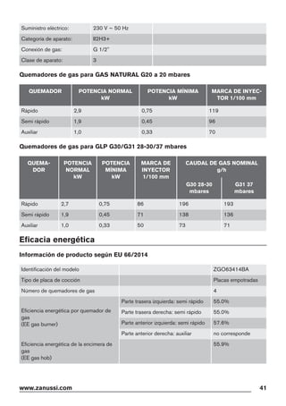 Suministro eléctrico: 230 V ~ 50 Hz
Categoría de aparato: II2H3+
Conexión de gas: G 1/2"
Clase de aparato: 3
Quemadores de gas para GAS NATURAL G20 a 20 mbares
QUEMADOR POTENCIA NORMAL
kW
POTENCIA MÍNIMA
kW
MARCA DE INYEC-
TOR 1/100 mm
Rápido 2,9 0,75 119
Semi rápido 1,9 0,45 96
Auxiliar 1,0 0,33 70
Quemadores de gas para GLP G30/G31 28-30/37 mbares
QUEMA-
DOR
POTENCIA
NORMAL
kW
POTENCIA
MÍNIMA
kW
MARCA DE
INYECTOR
1/100 mm
CAUDAL DE GAS NOMINAL
g/h
G30 28-30
mbares
G31 37
mbares
Rápido 2,7 0,75 86 196 193
Semi rápido 1,9 0,45 71 138 136
Auxiliar 1,0 0,33 50 73 71
Eficacia energética
Información de producto según EU 66/2014
Identificación del modelo ZGO63414BA
Tipo de placa de cocción Placas empotradas
Número de quemadores de gas 4
Eficiencia energética por quemador de
gas
(EE gas burner)
Parte trasera izquierda: semi rápido 55.0%
Parte trasera derecha: semi rápido 55.0%
Parte anterior izquierda: semi rápido 57.6%
Parte anterior derecha: auxiliar no corresponde
Eficiencia energética de la encimera de
gas
(EE gas hob)
55.9%
www.zanussi.com 41
 