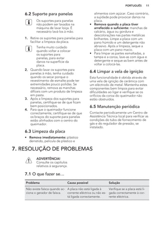 6.2 Suporte para panelas
Os suportes para panelas
não podem ser lavados na
máquina de lavar loiça. É
necessário lavá-los à mão.
1. Retire os suportes para panelas para
facilitar a limpeza da placa.
Tenha muito cuidado
quando voltar a colocar
os suportes para
panelas, para evitar
danos na superfície da
placa.
2. Quando lavar os suportes para
panelas à mão, tenha cuidado
quando os secar porque o
revestimento de esmalte pode ter
extremidades pouco polidas. Se
necessário, remova as manchas
difíceis com um produto de limpeza
em pasta.
3. Após a limpeza dos suportes para
panelas, certifique-se de que ficam
bem posicionados.
4. Para que o queimador funcione
correctamente, certifique-se de que
os braços do suporte para panelas
estão alinhados com o centro do
queimador.
6.3 Limpeza da placa
• Remova imediatamente: plástico
derretido, película de plástico e
alimentos com açúcar. Caso contrário,
a sujidade pode provocar danos na
placa.
• Remova quando a placa tiver
arrefecido o suficiente: manchas de
calcário, água ou gordura e
descolorações nas partes metálicas
brilhantes. Limpe a placa com um
pano húmido e um detergente não
abrasivo. Após a limpeza, seque a
placa com um pano macio.
• Para limpar as partes esmaltadas, a
tampa e a coroa, lave-as com água e
detergente e seque-as bem antes de
voltar a colocá-las.
6.4 Limpar a vela de ignição
Esta funcionalidade é obtida através de
uma vela de ignição de cerâmica com
um eléctrodo de metal. Mantenha estes
componentes bem limpos para evitar
dificuldades ao ligar e verifique se os
orifícios da coroa do queimador não
estão obstruídos.
6.5 Manutenção periódica
Contacte periodicamente um Centro de
Assistência Técnica local para verificar as
condições do tubo de fornecimento de
gás e do regulador de pressão, se
instalado.
7. RESOLUÇÃO DE PROBLEMAS
ADVERTÊNCIA!
Consulte os capítulos
relativos à segurança.
7.1 O que fazer se…
Problema Causa possível Solução
Não existe faísca quando ac-
ciona o gerador de faísca.
A placa não está ligada à
corrente eléctrica ou não es-
tá ligada correctamente.
Verifique se a placa está li-
gada correctamente à cor-
rente eléctrica.
PORTUGUÊS 11
 