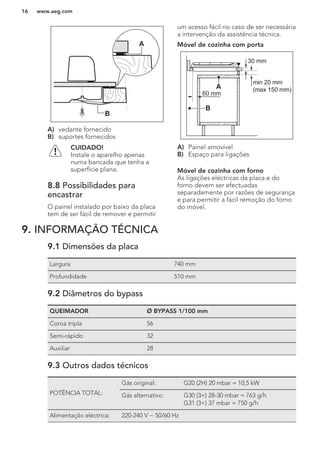 B
A
A) vedante fornecido
B) suportes fornecidos
CUIDADO!
Instale o aparelho apenas
numa bancada que tenha a
superfície plana.
8.8 Possibilidades para
encastrar
O painel instalado por baixo da placa
tem de ser fácil de remover e permitir
um acesso fácil no caso de ser necessária
a intervenção da assistência técnica.
Móvel de cozinha com porta
min 20 mm
(max 150 mm)
30 mm
60 mm
B
A
A) Painel amovível
B) Espaço para ligações
Móvel de cozinha com forno
As ligações eléctricas da placa e do
forno devem ser efectuadas
separadamente por razões de segurança
e para permitir a fácil remoção do forno
do móvel.
9. INFORMAÇÃO TÉCNICA
9.1 Dimensões da placa
Largura 740 mm
Profundidade 510 mm
9.2 Diâmetros do bypass
QUEIMADOR Ø BYPASS 1/100 mm
Coroa tripla 56
Semi-rápido 32
Auxiliar 28
9.3 Outros dados técnicos
POTÊNCIA TOTAL:
Gás original: G20 (2H) 20 mbar = 10,5 kW
Gás alternativo: G30 (3+) 28-30 mbar = 763 g/h
G31 (3+) 37 mbar = 750 g/h
Alimentação eléctrica: 220-240 V ~ 50/60 Hz
www.aeg.com16
 