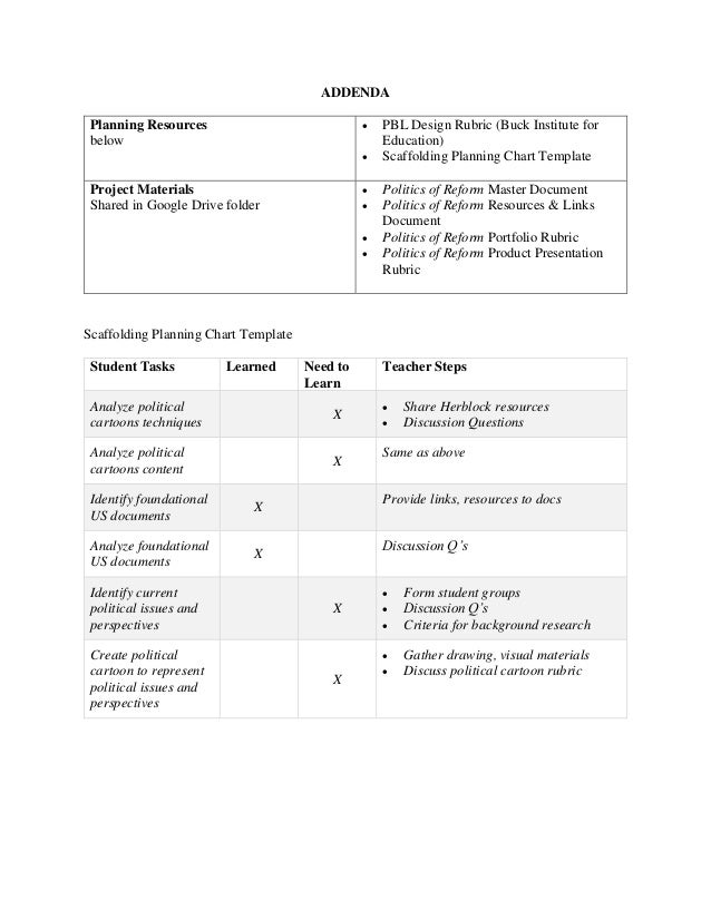 action research report 2015 pbl rubric template