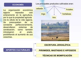 ECONOMÍA
APORTES CULTURALES
Los principales productos cultivados eran:
cebada
trigo
lino
hortalizas
frutales
ESCRITURA JEROGLÍFICA
PIRÁMIDES, MASTABAS E HIPOGEOS
TÉCNICAS DE MOMIFICACIÓN
La organización económica
egipcia reposaba casi
enteramente en la agricultura,
por lo que la propiedad agrícola
era la célula de la vida egipcia.
Se preocupaban de su
constante perfeccionamiento,
desarrollaron sistemas de
canalización, como también
introdujeron el arado,
posibilitando el aumento de sus
cosechas.
 