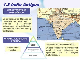 1.3 India Antigua
La civilización de Harappa se
desarrolló en torno del río
Indo.Tras la invasión
indoeuropea, se establecieron
ciudades en torno del Indo y
del Ganges.
CARACTERÍSTICAS
GEOGRÁFICAS
ORGANIZACIÓN SOCIO-
POLÍTICA
Brahmanes
o sacerdotes
Chatrias o
guerreros
Vaisias o comerciantes y
agricultores
Sudras o esclavos
Las castas son grupos cerrados.
En esta sociedad no hay movilidad
social y esta estructura es
legitimada por la religión
(brahmanismo).
Sociedad de
castas
 