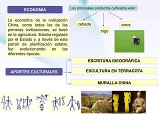 ECONOMÍA
APORTES CULTURALES
ESCRITURA IDEOGRÁFICA
MURALLA CHINA
ESCULTURA EN TERRACOTA
La economía de la civilización
China, como todas las de las
primeras civilizaciones, se basó
en la agricultura. Estaba regulada
por el Estado y, a través de este
patrón de planificación estatal,
fue evolucionando en las
diferentes épocas.
Los principales productos cultivados eran:
cebada
trigo
arroz
 