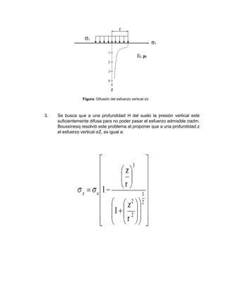 Figura: Difusión del esfuerzo vertical σz
3. Se busca que a una profundidad H del suelo la presión vertical esté
suficientemente difusa para no poder pasar el esfuerzo admisible σadm.
Boussinesq resolvió este problema al proponer que a una profundidad z
el esfuerzo vertical σZ, es igual a:
 