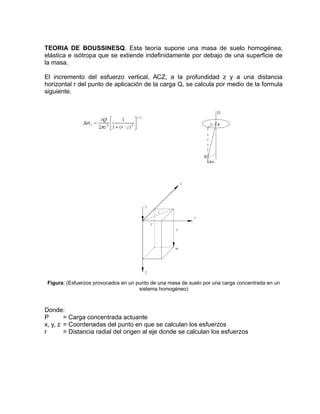 TEORIA DE BOUSSINESQ. Esta teoría supone una masa de suelo homogénea,
elástica e isótropa que se extiende indefinidamente por debajo de una superficie de
la masa.
El incremento del esfuerzo vertical, ACZ, a la profundidad z y a una distancia
horizontal r del punto de aplicación de la carga Q, se calcula por medio de la formula
siguiente.
Figura: (Esfuerzos provocados en un punto de una masa de suelo por una carga concentrada en un
sistema homogéneo)
Donde:
P = Carga concentrada actuante
x, y, z = Coordenadas del punto en que se calculan los esfuerzos
r = Distancia radial del origen al eje donde se calculan los esfuerzos
 