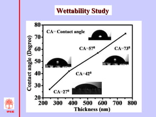 Wettability Study

VPA SC

 
