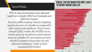 57% of inbound marketers have obtained
leads from LinkedIn, 52% from Facebook and
44% from Twitter!
Since it’s a B2B company, chances of getting
queries are more on LinkedIn as compared to
other social media platforms. They’re more
relevant to B2C models. But still DHL has to
remain active on all platforms which special
stress on LinkedIn off-course because many
brands & companies these days are very
active on Facebook & Twitter as their
customers(TG) lie there
Social Media
 