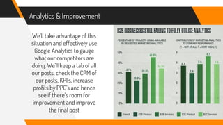 Analytics & Improvement
We’ll take advantage of this
situation and effectively use
Google Analytics to gauge
what our competitors are
doing. We’ll keep a tab of all
our posts, check the CPM of
our posts, KPI’s, increase
profits by PPC’s and hence
see if there’s room for
improvement and improve
the final post
 
