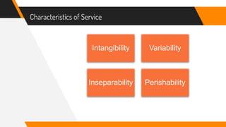 Characteristics of Service
Intangibility Variability
Inseparability Perishability
 
