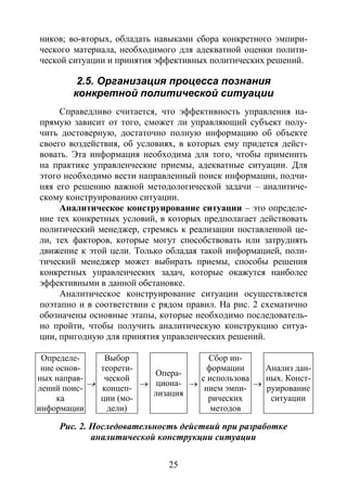 25
ников; во-вторых, обладать навыками сбора конкретного эмпири-
ческого материала, необходимого для адекватной оценки полити-
ческой ситуации и принятия эффективных политических решений.
2.5. Организация процесса познания
конкретной политической ситуации
Справедливо считается, что эффективность управления на-
прямую зависит от того, сможет ли управляющий субъект полу-
чить достоверную, достаточно полную информацию об объекте
своего воздействия, об условиях, в которых ему придется дейст-
вовать. Эта информация необходима для того, чтобы применить
на практике управленческие приемы, адекватные ситуации. Для
этого необходимо вести направленный поиск информации, подчи-
няя его решению важной методологической задачи – аналитиче-
скому конструированию ситуации.
Аналитическое конструирование ситуации – это определе-
ние тех конкретных условий, в которых предполагает действовать
политический менеджер, стремясь к реализации поставленной це-
ли, тех факторов, которые могут способствовать или затруднять
движение к этой цели. Только обладая такой информацией, поли-
тический менеджер может выбирать приемы, способы решения
конкретных управленческих задач, которые окажутся наиболее
эффективными в данной обстановке.
Аналитическое конструирование ситуации осуществляется
поэтапно и в соответствии с рядом правил. На рис. 2 схематично
обозначены основные этапы, которые необходимо последователь-
но пройти, чтобы получить аналитическую конструкцию ситуа-
ции, пригодную для принятия управленческих решений.
Определе-
ние основ-
ных направ-
лений поис-
ка
информации
→
Выбор
теорети-
ческой
концеп-
ции (мо-
дели)
→
Опера-
циона-
лизация
→
Сбор ин-
формации
с использова
нием эмпи-
рических
методов
→
Анализ дан-
ных. Конст-
руирование
ситуации
Рис. 2. Последовательность действий при разработке
аналитической конструкции ситуации
Copyright ОАО «ЦКБ «БИБКОМ» & ООО «Aгентство Kнига-Cервис»
 