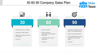 30 60 90 Company Sales Plan
This slide is 100% editable. Adapt it to your needs and capture your audience's attention.
• Know the market
• Meet and develop
relationships with prospects
and clients
• Understand the customer
experience
• Text Here
60 90
• Optimize the prospect list with
larger, more strategic clients
• Adjust more impactful goals
• Provide feedback and input to
sales team to drive broad
impact.
• Text Here
30
• Complete Company Training
• Understand Target Market
• Mastering Company Products
and services
• Text Here
 