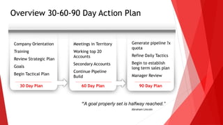Updated 30 60 90 Day Sales Action Plan Updated Version