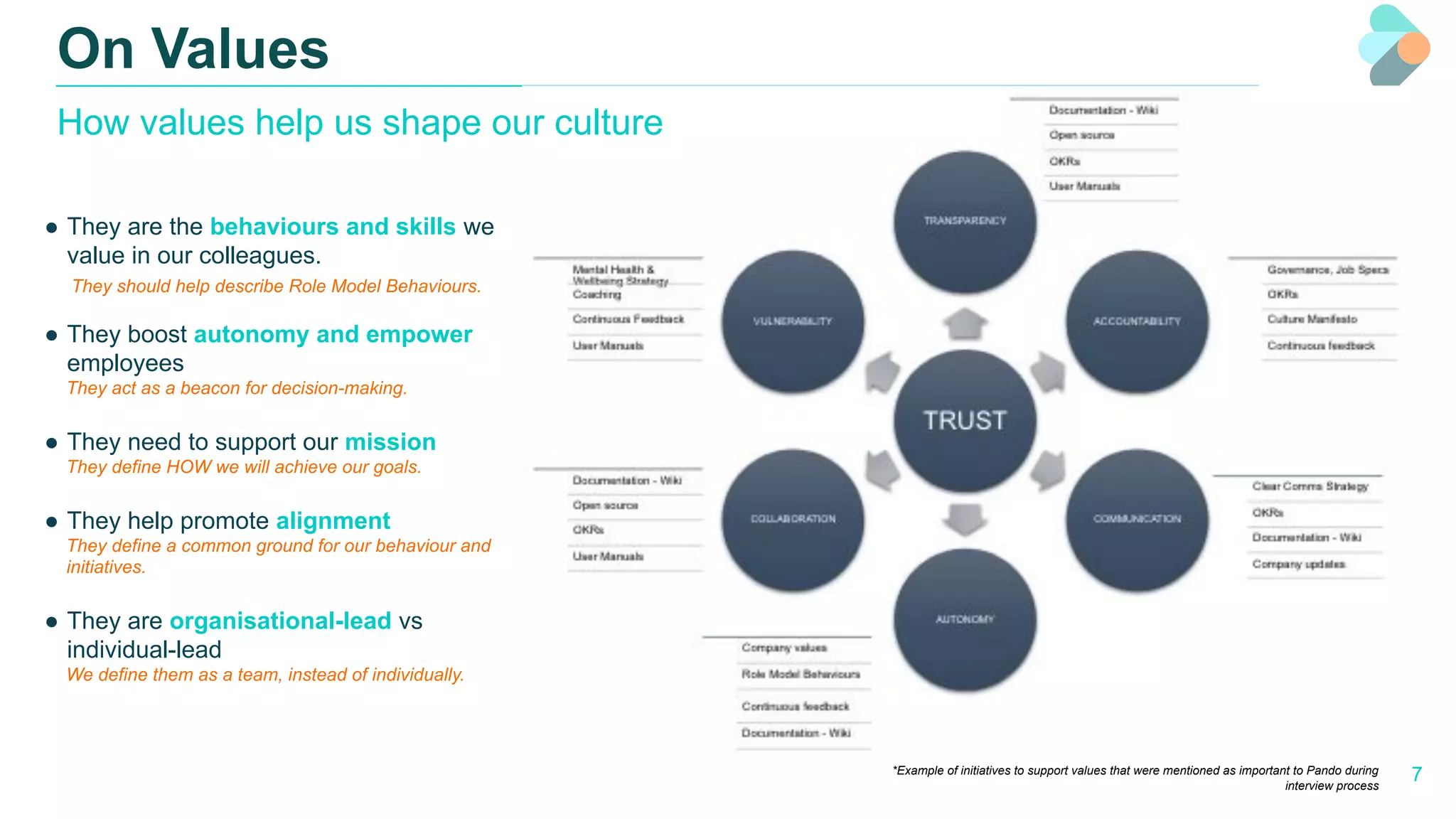 Head of People - 30 60 90 day plan