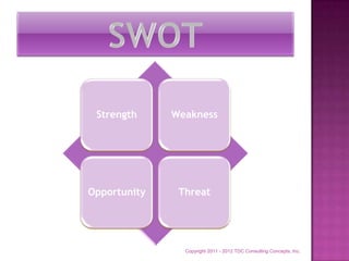 Strength     Weakness




Opportunity    Threat




                Copyright 2011 - 2012 TDC Consulting Concepts, Inc.
 