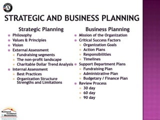 Copyright
  2011 - 2012
         TDC
   Consulting
Concepts, Inc.
 