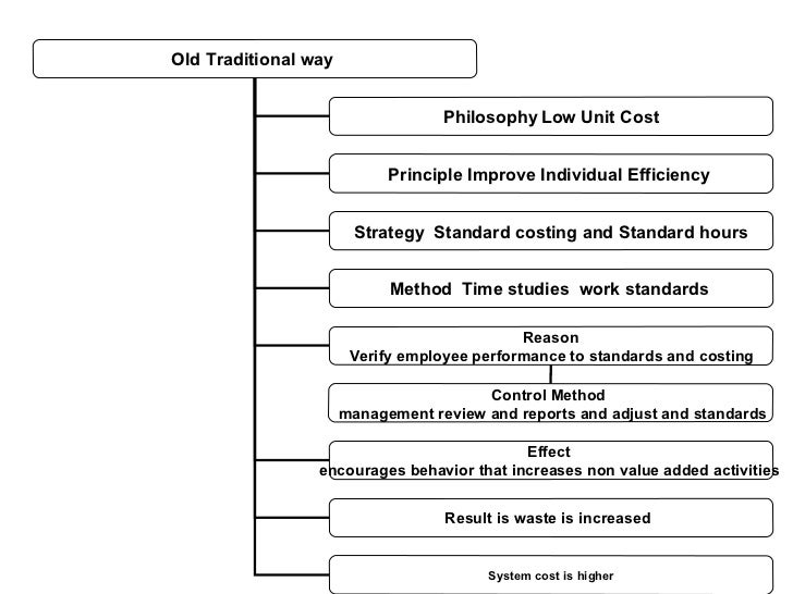30 60 90 days plan to meet goals for new organization employee work plans