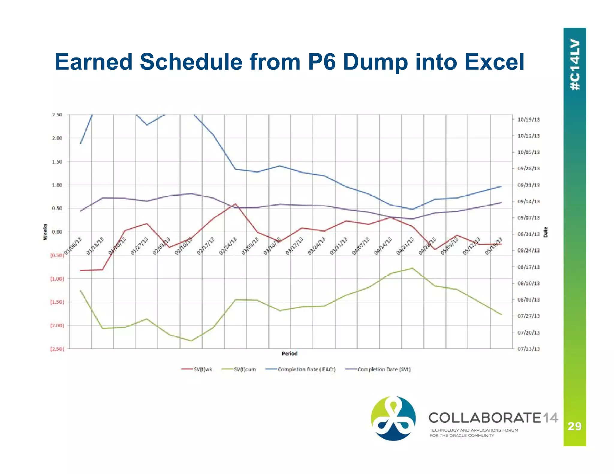 Earned Schedule from P6 Dump into Excel
 
