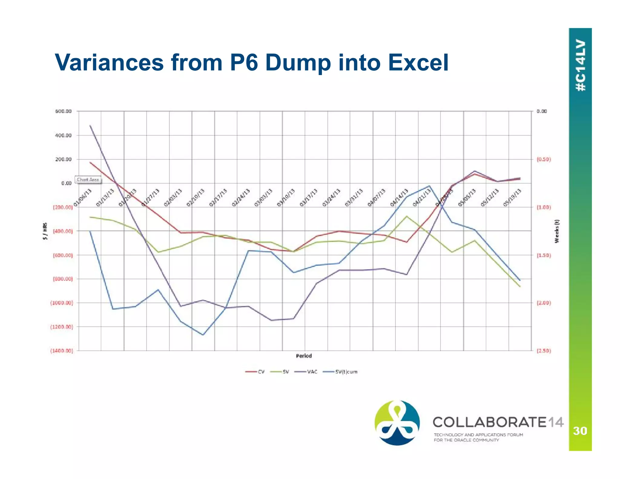 Variances from P6 Dump into Excel
 