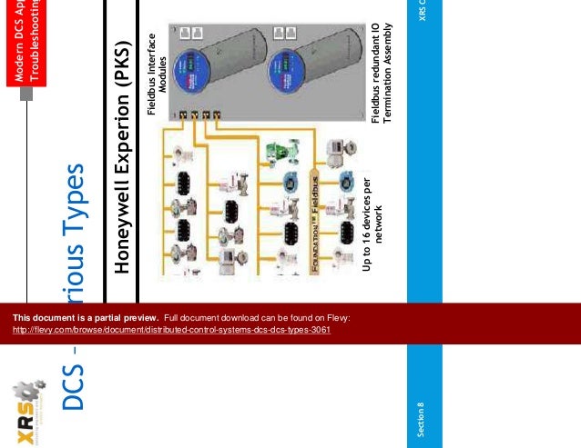 Distributed Control Systems (DCS) - DCS Types