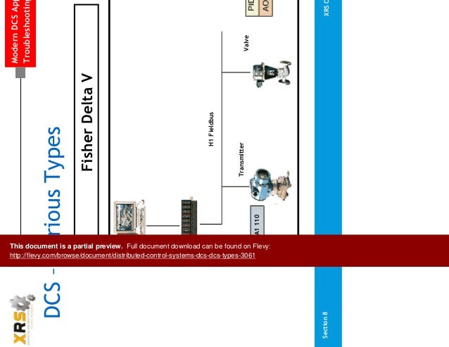 Distributed Control Systems (DCS) - DCS Types