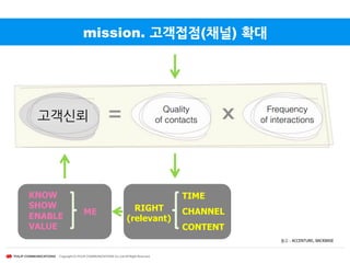 C세대_Connected Customer	
 