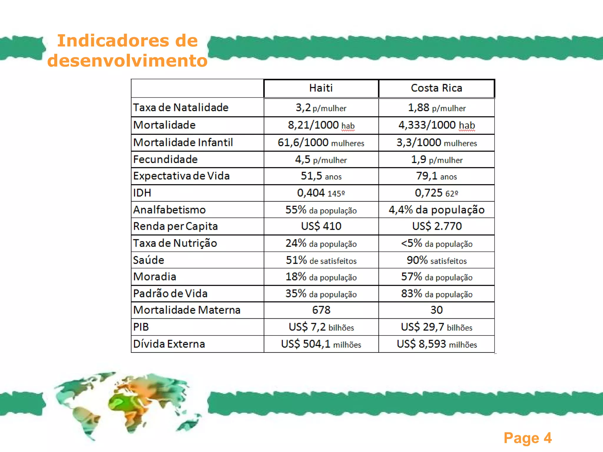 Indicadores de
desenvolvimento




                  Page 4
 