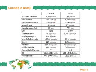 Canadá e Brasil




                  Page 8
 