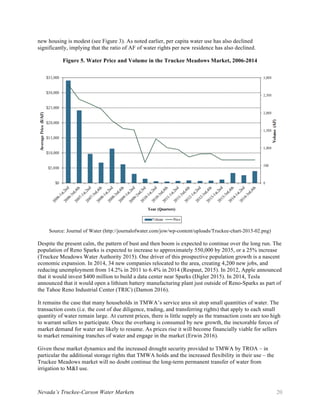 Nevada’s Truckee-Carson Water Markets 20
new housing is modest (see Figure 3). As noted earlier, per capita water use has also declined
significantly, implying that the ratio of AF of water rights per new residence has also declined.
Figure 5. Water Price and Volume in the Truckee Meadows Market, 2006-2014
Source: Journal of Water (http://journalofwater.com/jow/wp-content/uploads/Truckee-chart-2015-02.png)
Despite the present calm, the pattern of bust and then boom is expected to continue over the long run. The
population of Reno Sparks is expected to increase to approximately 550,000 by 2035, or a 25% increase
(Truckee Meadows Water Authority 2015). One driver of this prospective population growth is a nascent
economic expansion. In 2014, 34 new companies relocated to the area, creating 4,200 new jobs, and
reducing unemployment from 14.2% in 2011 to 6.4% in 2014 (Respaut, 2015). In 2012, Apple announced
that it would invest $400 million to build a data center near Sparks (Digler 2015). In 2014, Tesla
announced that it would open a lithium battery manufacturing plant just outside of Reno-Sparks as part of
the Tahoe Reno Industrial Center (TRIC) (Damon 2016).
It remains the case that many households in TMWA’s service area sit atop small quantities of water. The
transaction costs (i.e. the cost of due diligence, trading, and transferring rights) that apply to each small
quantity of water remain large. At current prices, there is little supply as the transaction costs are too high
to warrant sellers to participate. Once the overhang is consumed by new growth, the inexorable forces of
market demand for water are likely to resume. As prices rise it will become financially viable for sellers
to market remaining tranches of water and engage in the market (Erwin 2016).
Given these market dynamics and the increased drought security provided to TMWA by TROA – in
particular the additional storage rights that TMWA holds and the increased flexibility in their use – the
Truckee Meadows market will no doubt continue the long-term permanent transfer of water from
irrigation to M&I use.
 