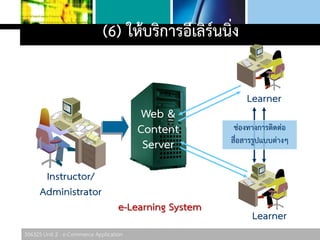 306325 Unit 2 : e-Commerce Application
Web &
Content
Server
Instructor/
Administrator
Learner
Learner
ช่องทางการติดต่อ
สื่อสารรูปแบบต่างๆ
e-Learning System
(6) ให้บริการอีเลิร์นนิ่ง
 